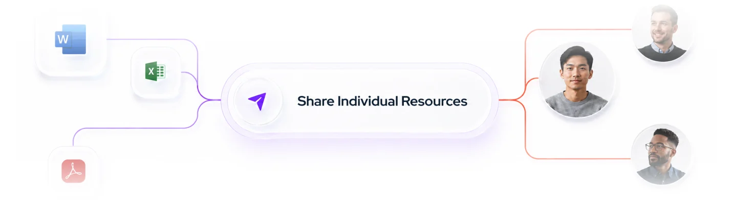 Share individual resources