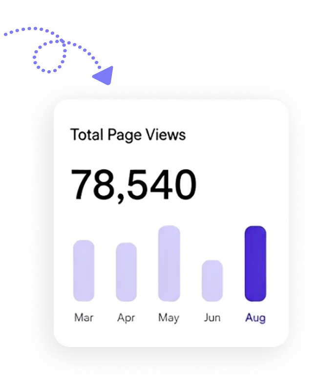 Total page views