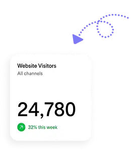 Track your website performance in real time