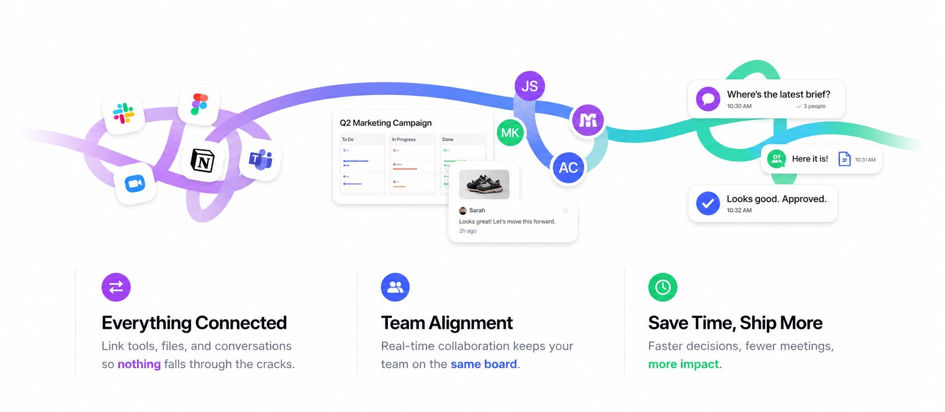 SwiftBoard connecting your tools, team and conversations